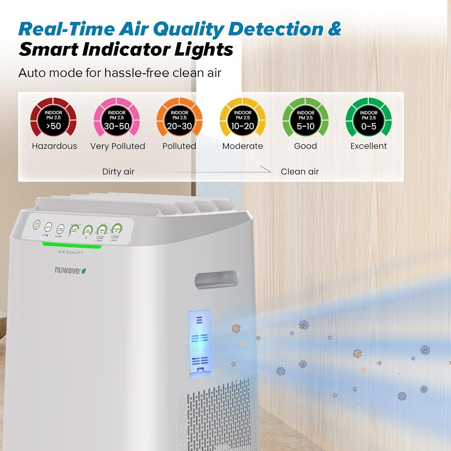 Forever Smart Air Purifier – 7-Stage Filtration, Washable Filters, Covers up to 2002 Sq Ft, Adjustable Flow Panel, No Filter Replacements