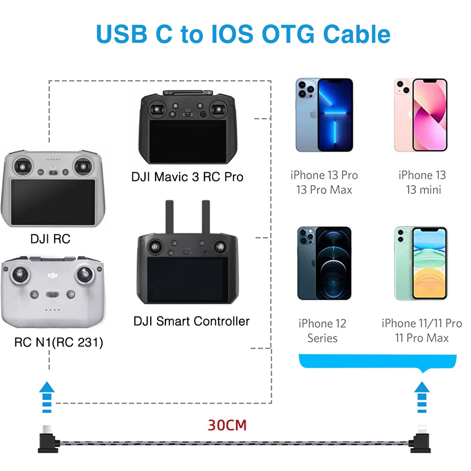 USB-C to iOS Remote Controller Cable (2-Pack: 1FT & 0.5FT) – for DJI Mavic 3, Mini 4 Pro, Mini 2/3 Pro, Air 2S, Mavic Air 2, RC-N1, iPhone & Tablet, 90° OTG Data Cord