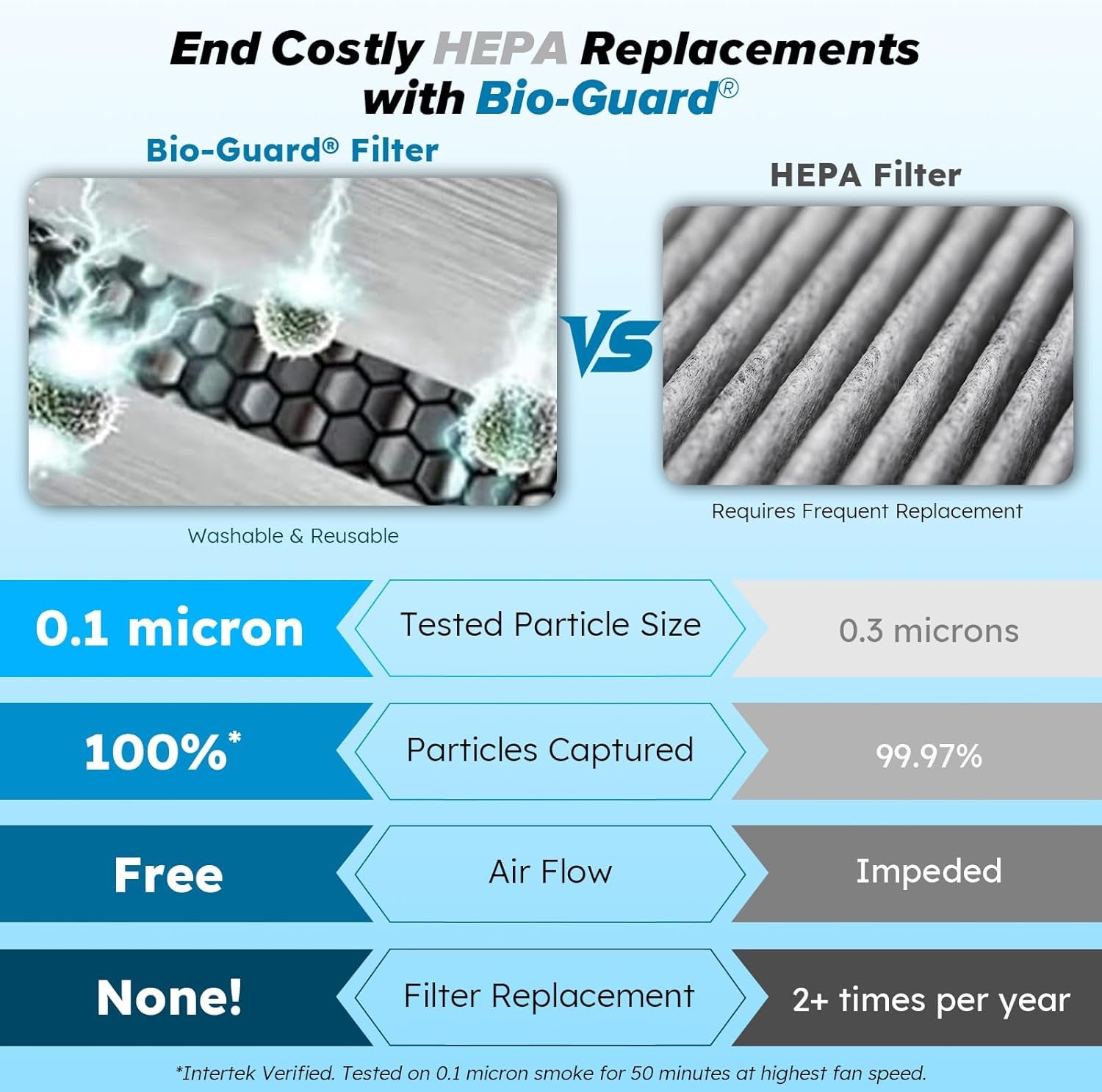 Forever Smart Air Purifier – 7-Stage Filtration, Washable Filters, Covers up to 2002 Sq Ft, Adjustable Flow Panel, No Filter Replacements